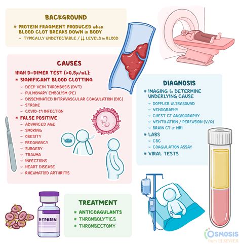 d dimer test blood bottle|d dimer test explained uk.